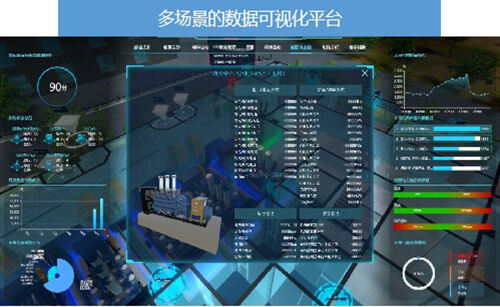 多場景的數(shù)據(jù)可視化平臺