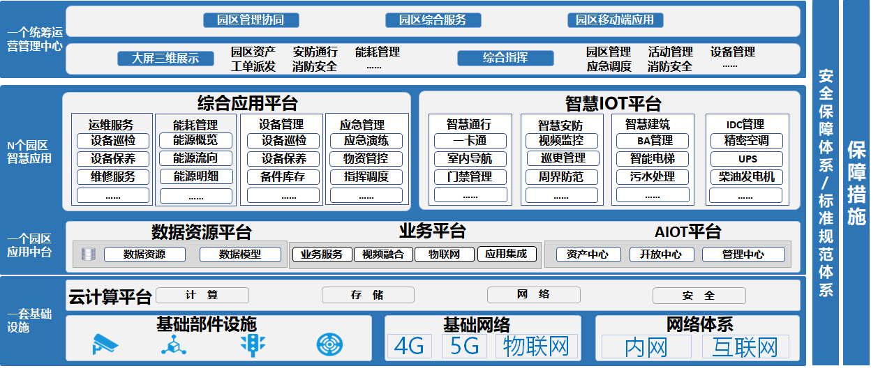 系統(tǒng)架構(gòu)